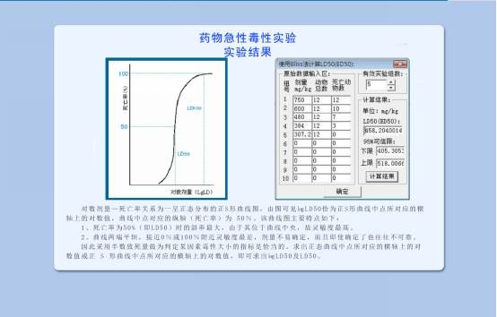 药物急性毒性实验
